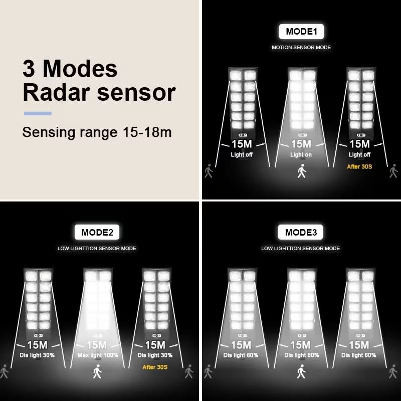 3-mode radar motion sensor 15-18 meter detection range 120-degree angle coverage